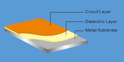 Isolated Metal Substrate