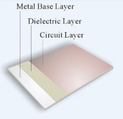 Isolated Metal Substrate